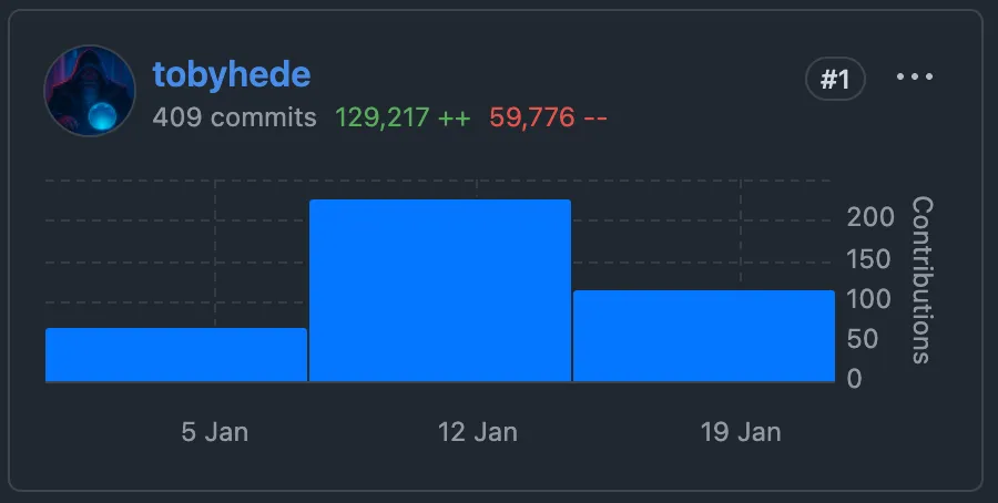 Rundown Commit History
